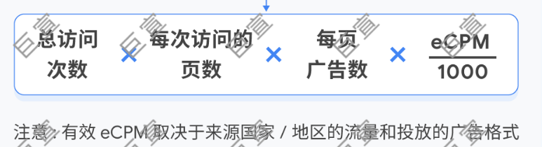 化流量为“真金”，谷歌广告变现模式成为电商营收增长的新“蹊径”！