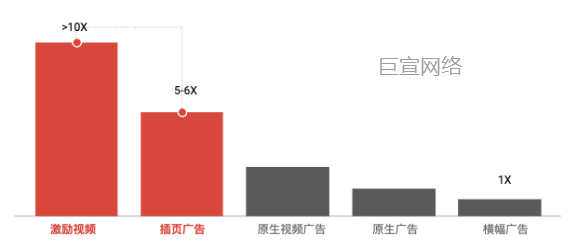 AdMob 原生广告全面开放，官方教程看完就会用|谷歌广告