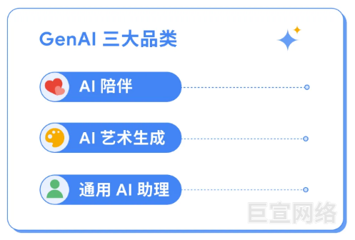 谷歌广告最佳实践|AI陪伴类应用怎样提升广告变现成效？
